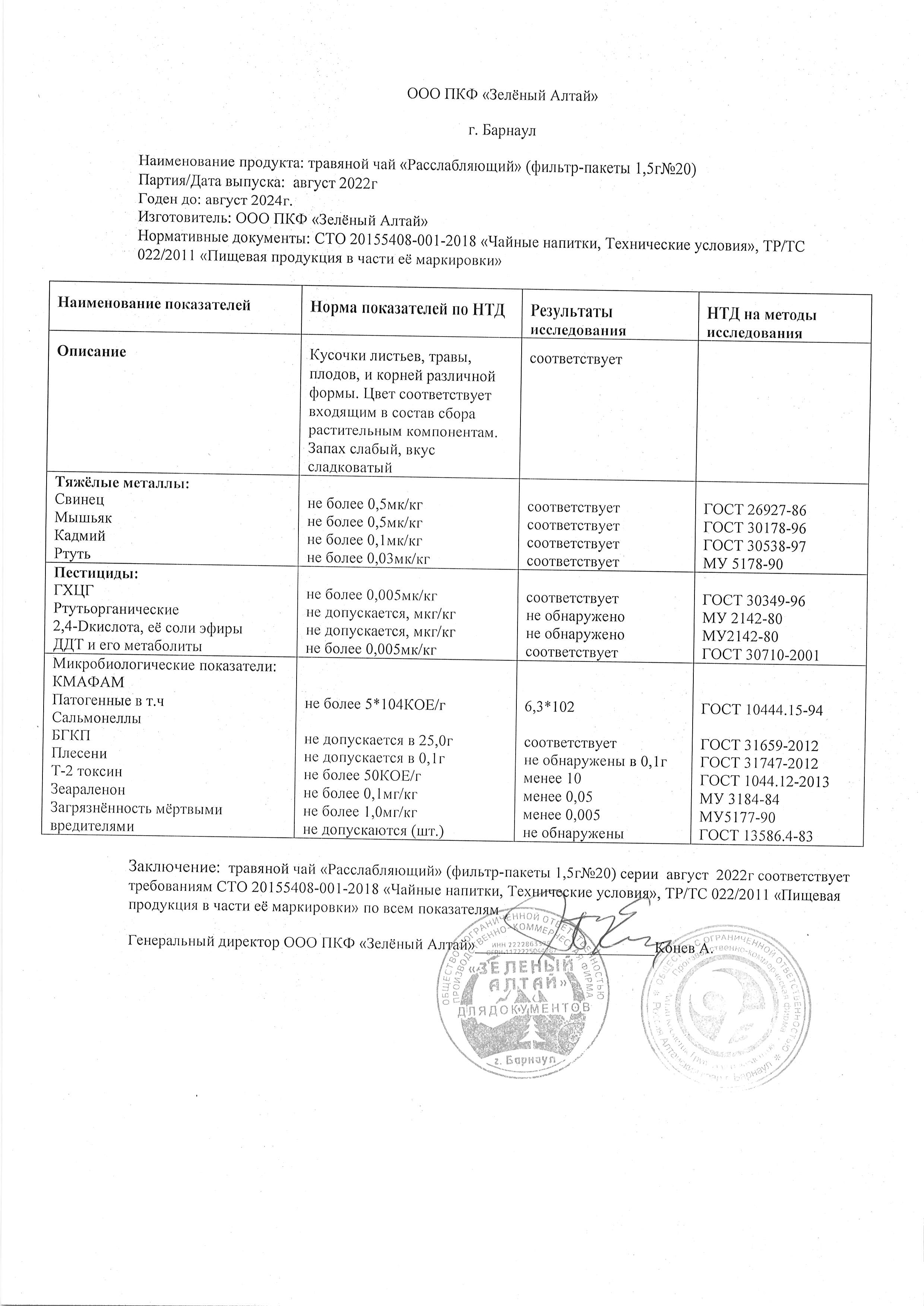 Паспорт №082022